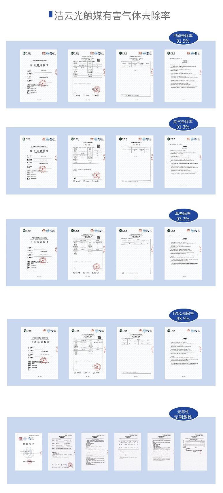 bat365官网登录入口光触媒去除率