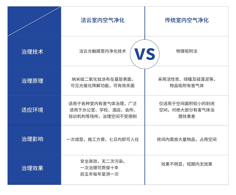 空气治理-06.jpg